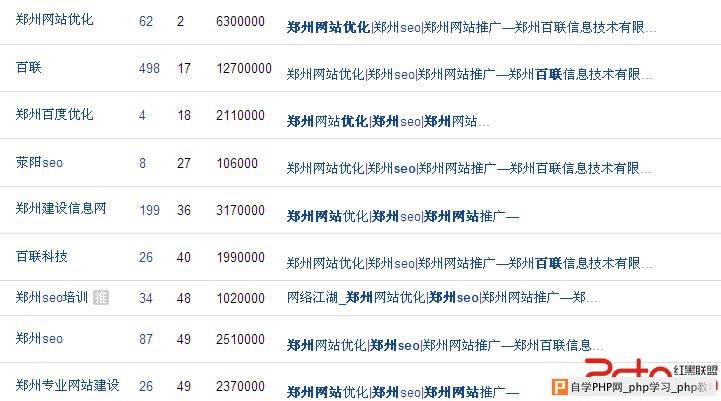 网站打不开对网站排名的影响 - 搜索优化 - 自学