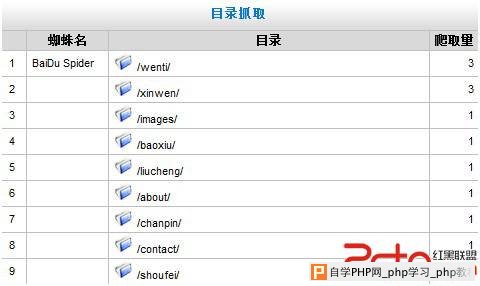 蜘蛛对目录的抓取情况