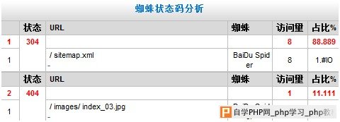 改进后404错误抓取