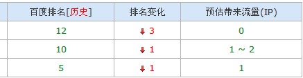 针对网站降权site不在第一位处理策略 - 搜索优化