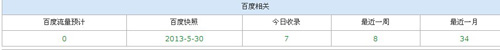 亲身讲述百度快照不更新的原因探索 - 搜索优化