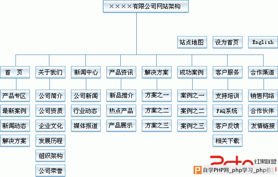 百度对什么样的网站友好？ - 搜索优化 - 自学p