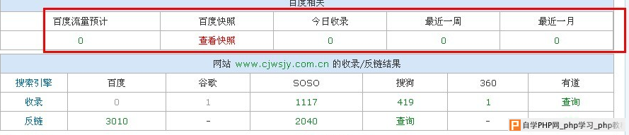 网站未作弊被K 百度投诉1天后恢复收录排名 - 搜