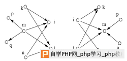 HITS——基于页面属性的链接算法 - 搜索优化 - 自