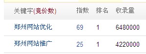 网站排名突然消失我们该如何应对？ - 搜索优化