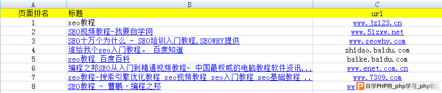 点击对搜索引擎排名产生的影响及真正意义上的