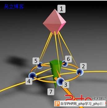 三种高级链接诱饵技巧介绍与优劣对比 - 搜索优