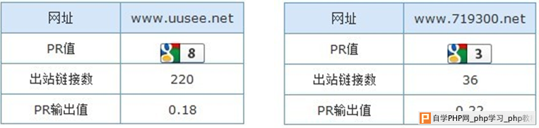 搜索引擎优化如何做好内链和外链? - 搜索优化