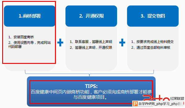 百度健康即将大范围上线 商桥搭上顺风车