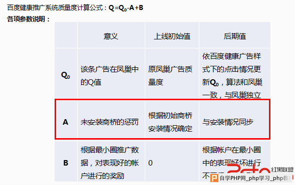 百度健康即将大范围上线 商桥搭上顺风车