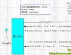 常见网站的两种攻击方式 - 网站安全 - 自学php