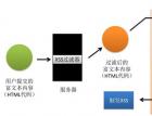 mXSS攻击的成因及常见种类 - 网站安全 - 自学php