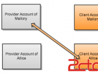 OAuth 安全指南 - 网站安全 - 自学php