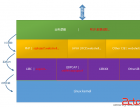 如何建立有效的安全策略 - 网站安全 - 自学php