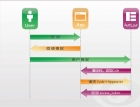 利用OAuth劫持用户身份 - 网站安全 - 自学php