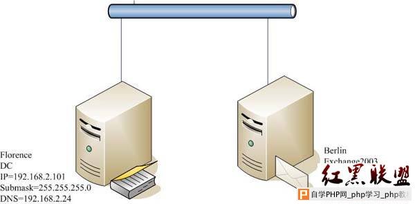 邮箱的创建及配置:Exchange2003系列之二 - Windows操作