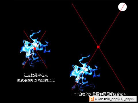 Fireworks中“建立控点法”的运用