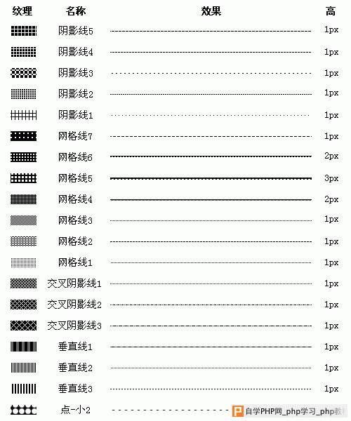 巧用Fireworks轻松绘制各种样式的虚线＿天极设计在线整理