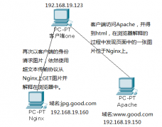 Nginx防盗链的配置方法_nginx_自学php网
