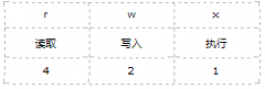 理清PHP在Linxu下执行时的文件权限方法