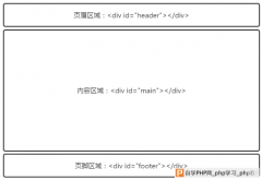 html5页面结构_动力节点Java学院整理