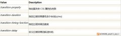 css3过渡_动力节点Java学院整理