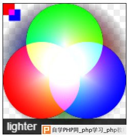 canvas的lighter合成模式