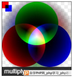 canvas的multiply合成模式