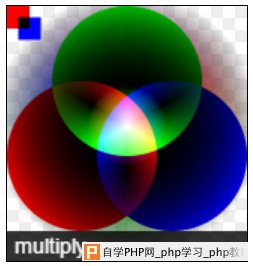 canvas的multiply合成模式