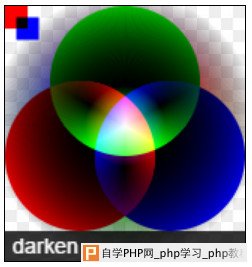 canvas的darken合成模式