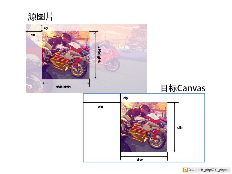 canvas绘制图片的参数示意图