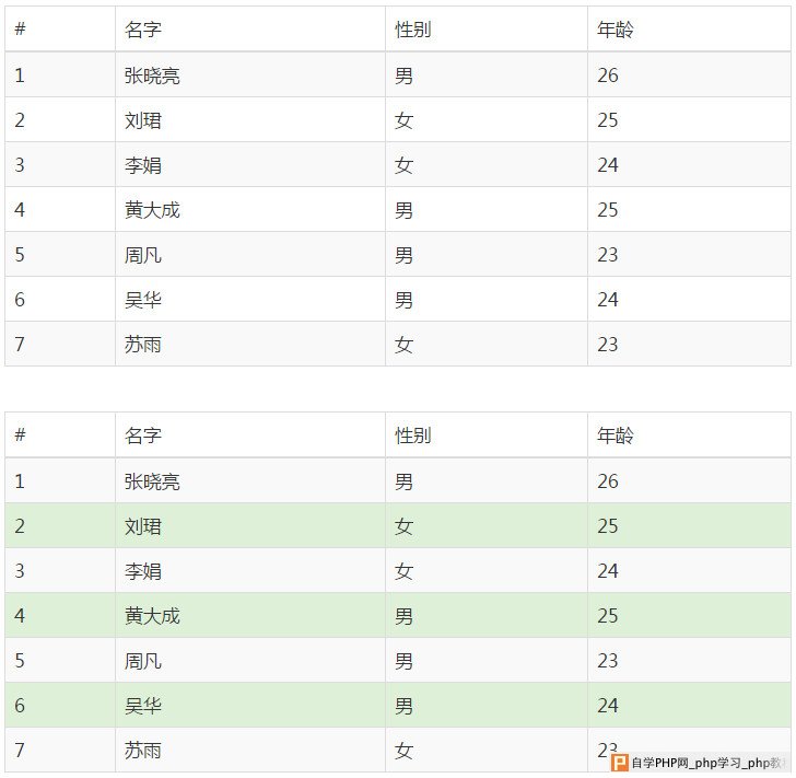 jQuery链式编程-2