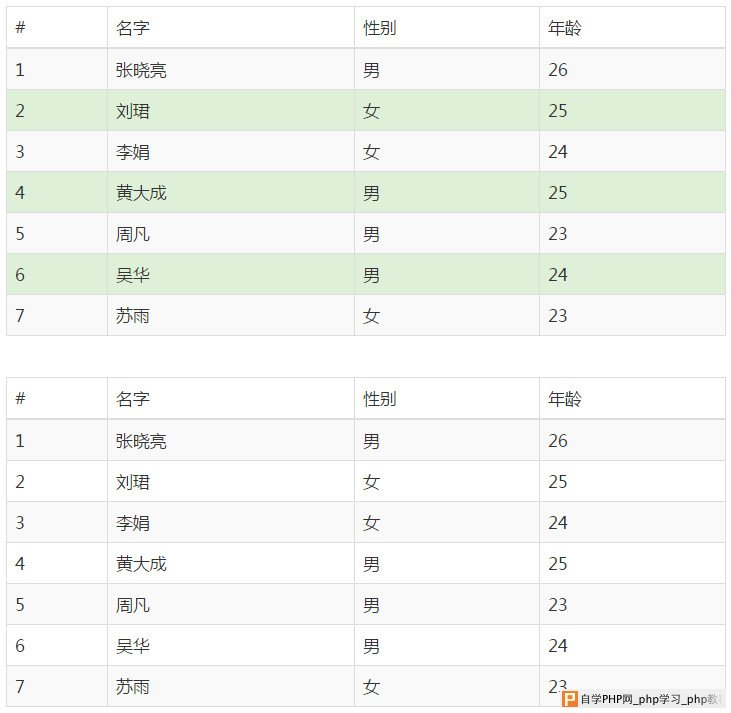 jQuery链式编程-3