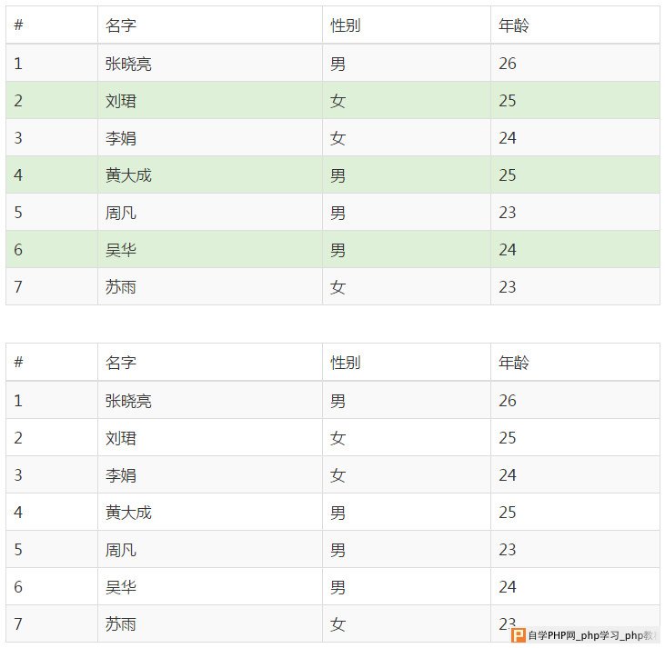 jQuery链式编程-3