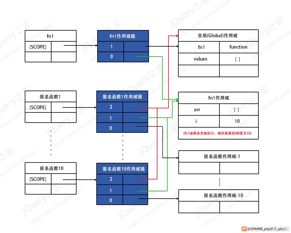 闭包的作用域链内存模型示意图-3