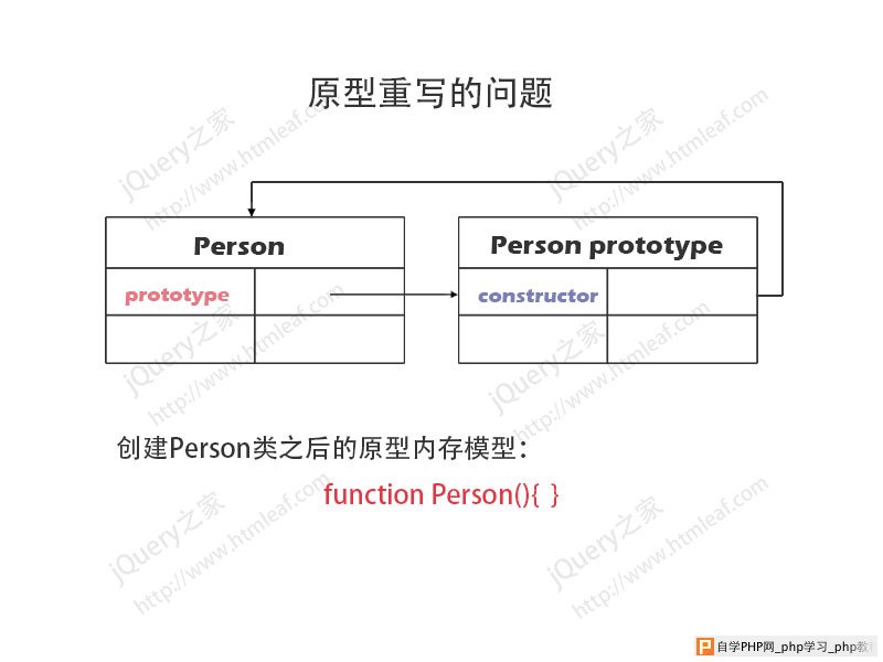 JavaScript原型重写内存模型分析图-1