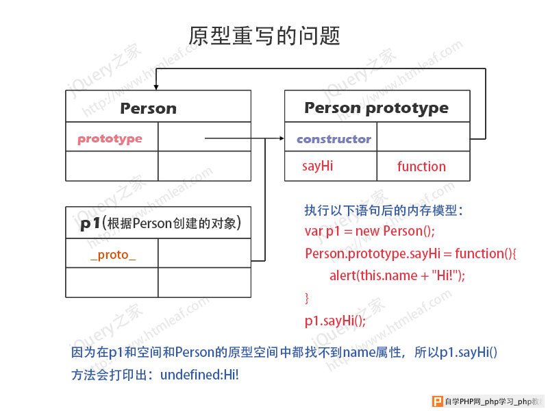 JavaScript原型重写内存模型分析图-2