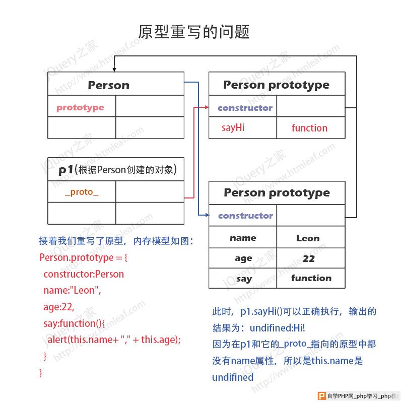 JavaScript原型重写内存模型分析图-3