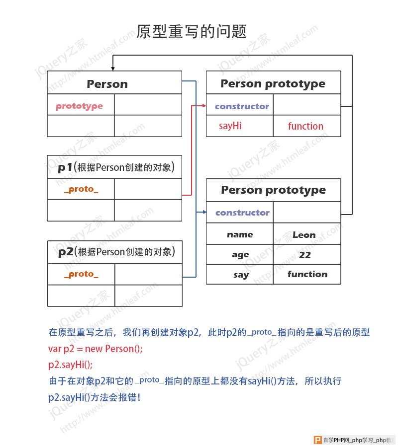 JavaScript原型重写内存模型分析图-4