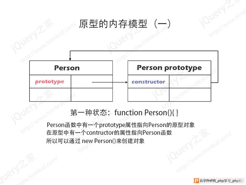 JavaScript原型内存模型分析图-1