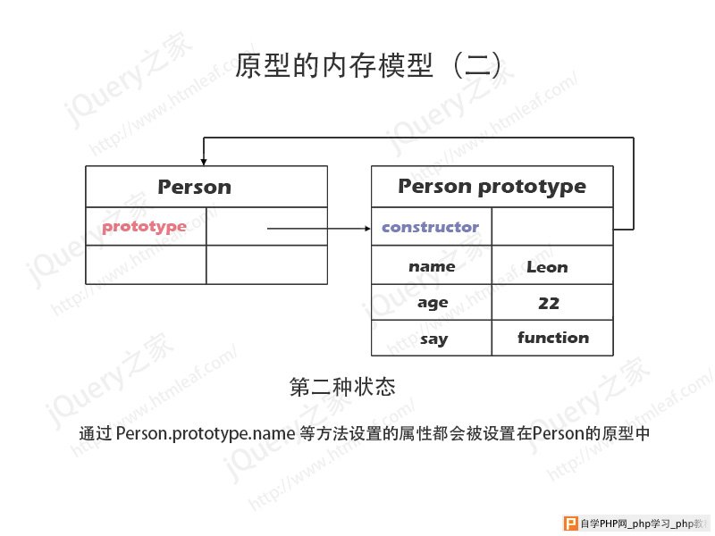 JavaScript原型内存模型分析图-2