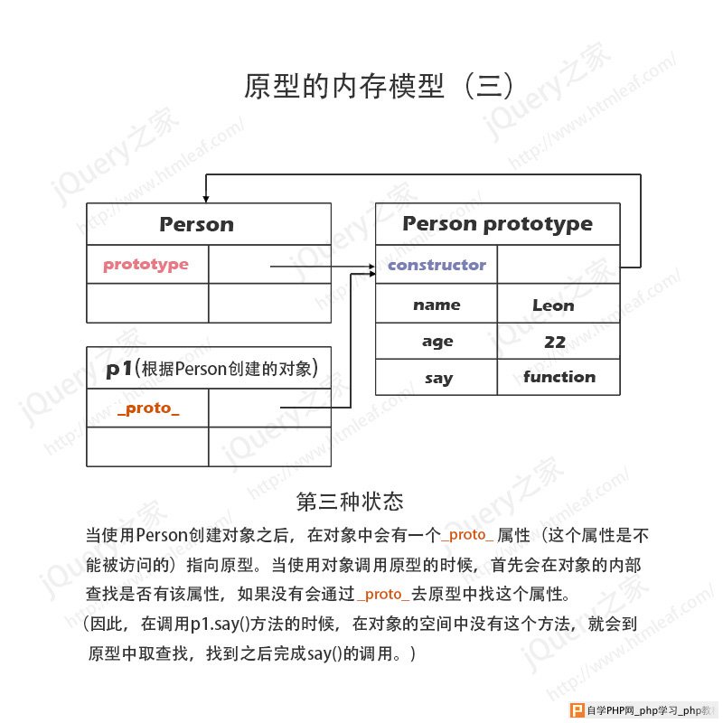 JavaScript原型内存模型分析图-3