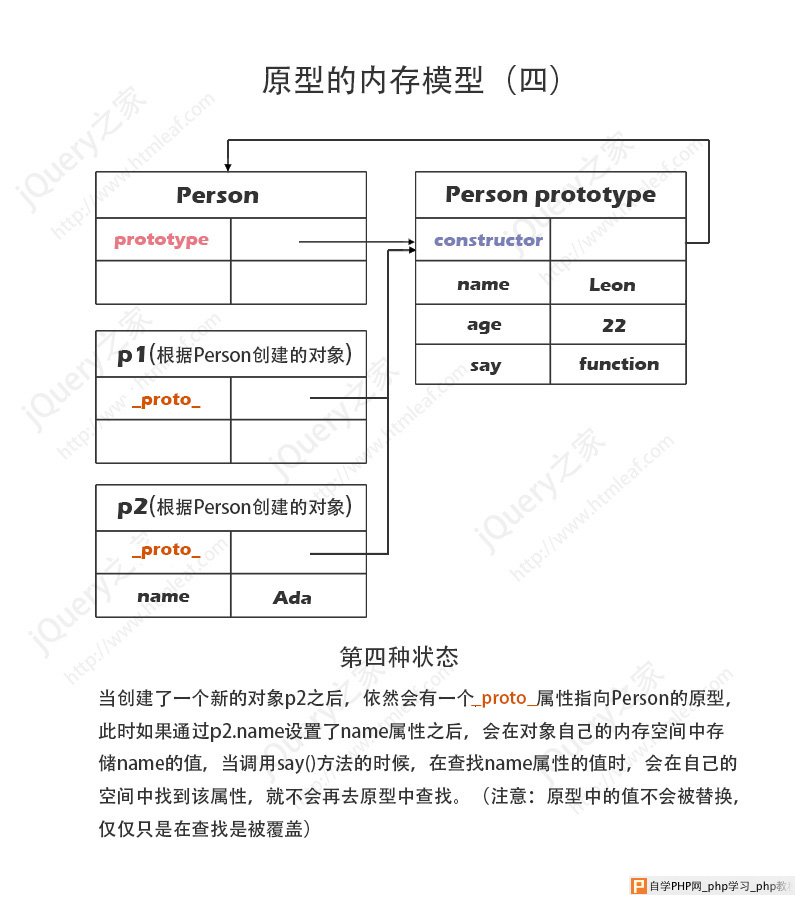 JavaScript原型内存模型分析图-4