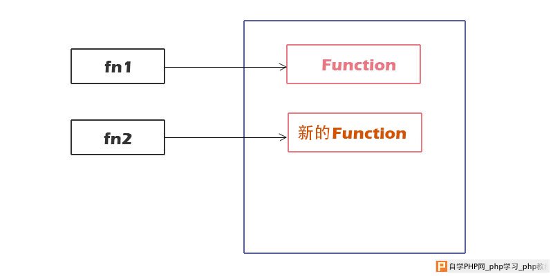 函数的内存模型-2