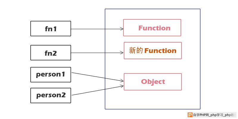 函数的内存模型-3