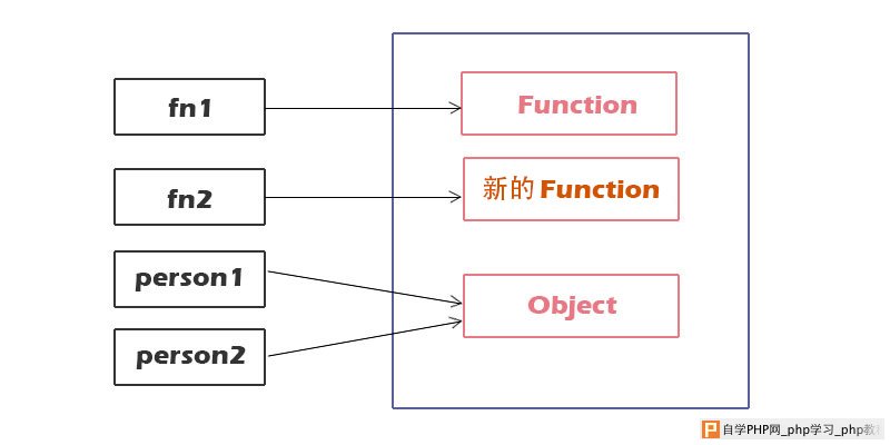 函数的内存模型-3