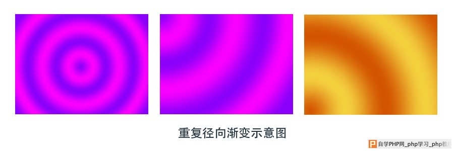 重复径向渐变