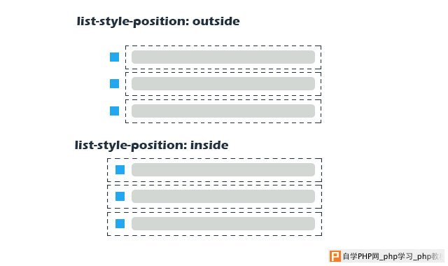 list-style-position属性效果示意图