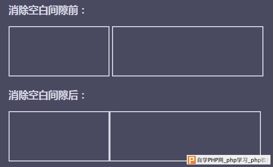内联块级元素之间消除空白间隙前后的示意图