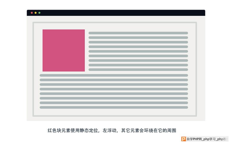 元素左浮动示意图